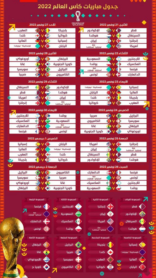 ترتيب المجموعات في كأس العالم قطر 2022